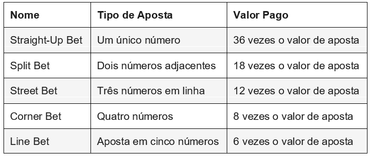 tipo de aposta