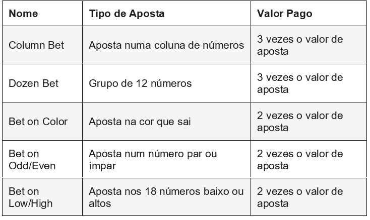 jogo da roleta